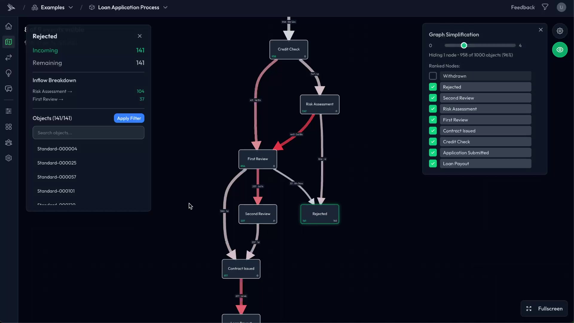 Interactive Process Maps Demo
