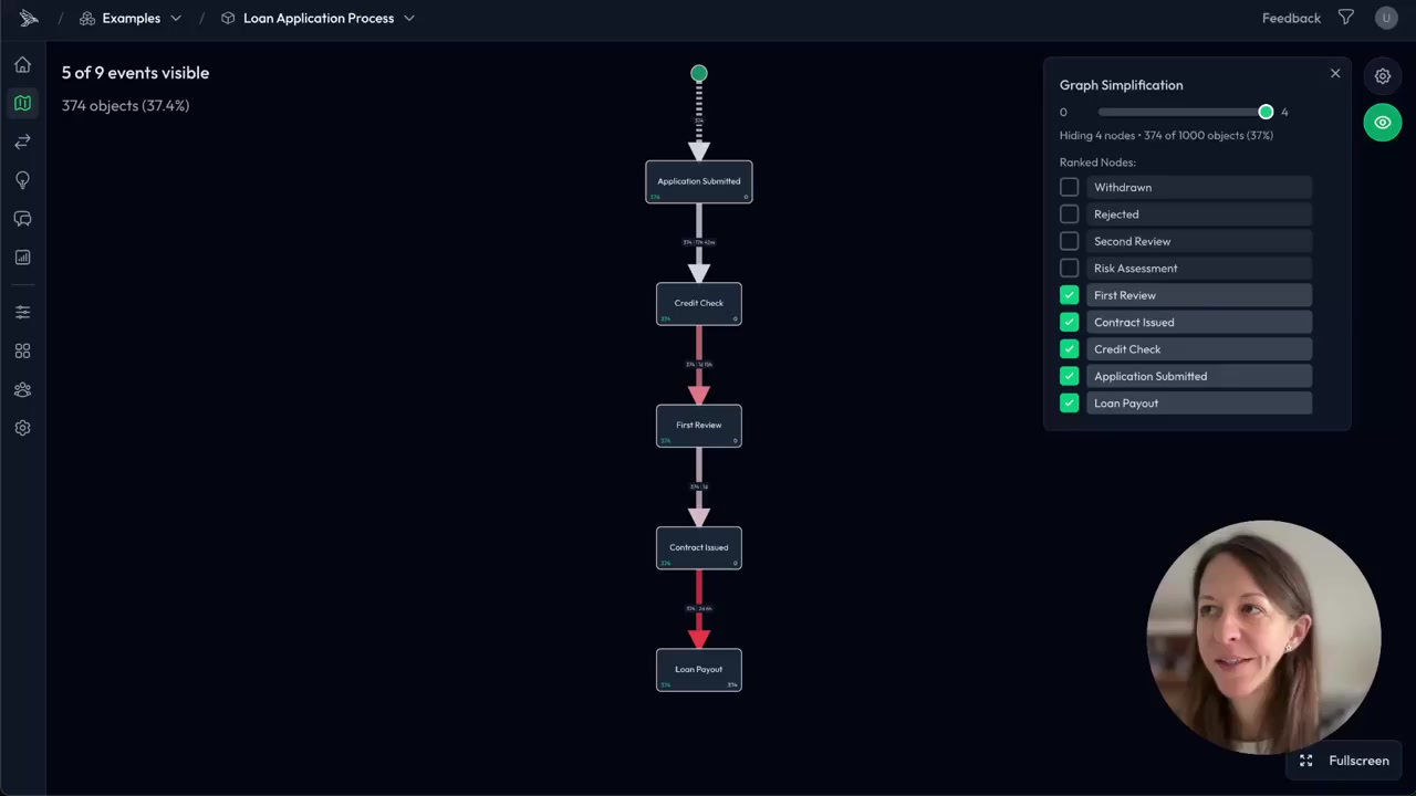 See what Flow Myna reveals in your process data